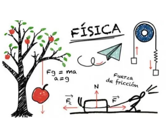 física. en la imagen podemos ver dos cuerpos suspendidos de una polea, además se observa una persona empujando un cuerpo.